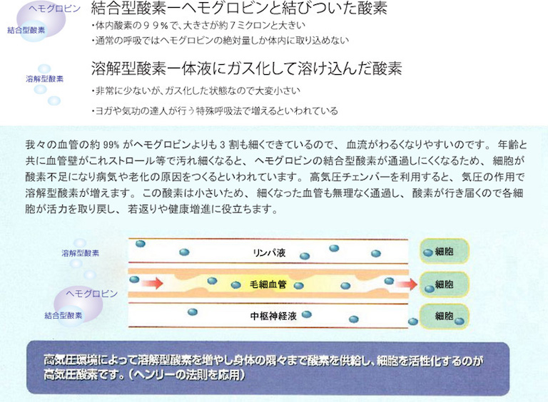 我々の体内には2種類の酸素が存在します